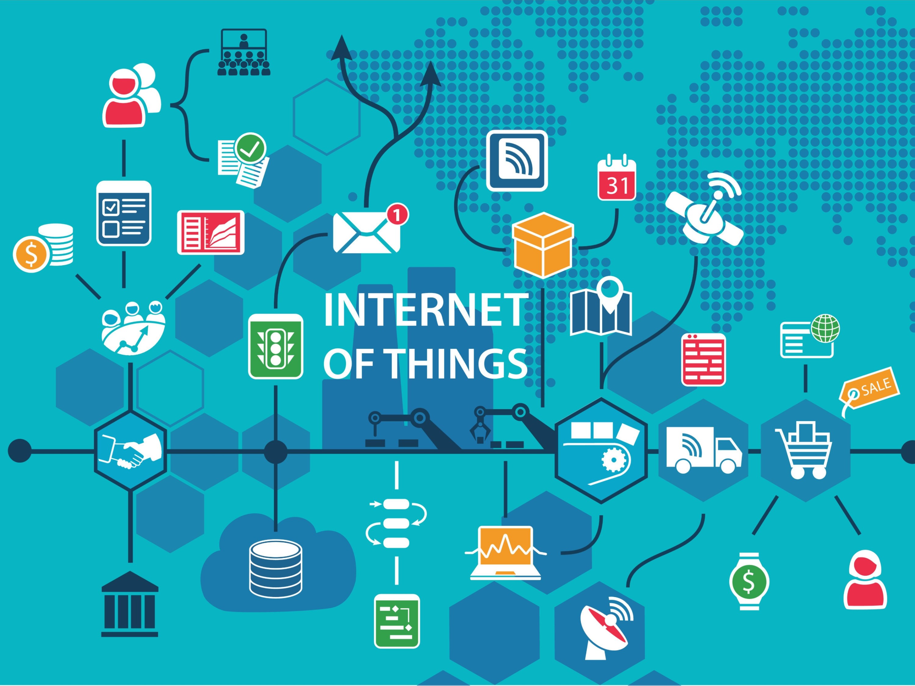 物聯網行業七大智慧城市解決方案