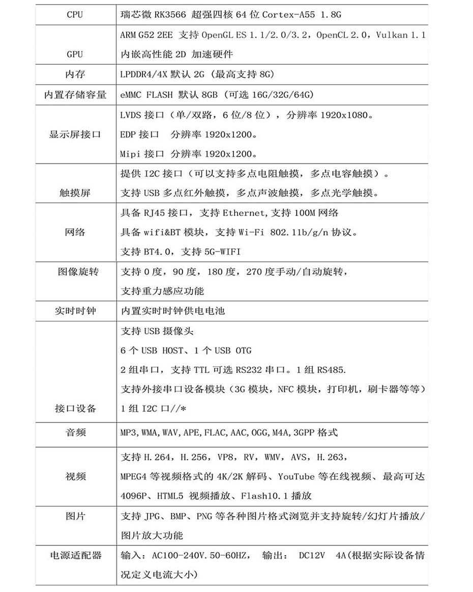 基本軟件規(guī)格