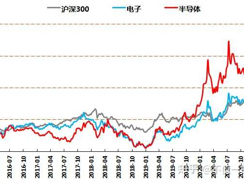芯片在近五年哪年沒缺少過，2021 真的是芯片大年嗎？